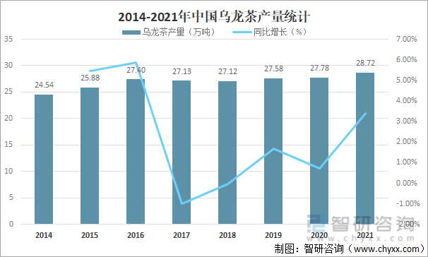 状及进出口贸易分析：福建乌龙茶出口额全国第一AG真人游戏平台2021年中国乌龙茶产销现(图1)