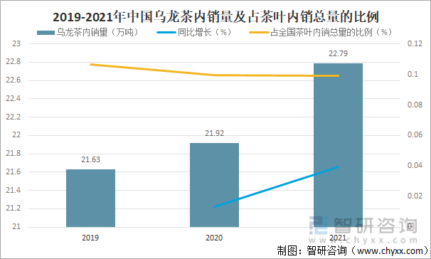 状及进出口贸易分析：福建乌龙茶出口额全国第一AG真人游戏平台2021年中国乌龙茶产销现(图4)