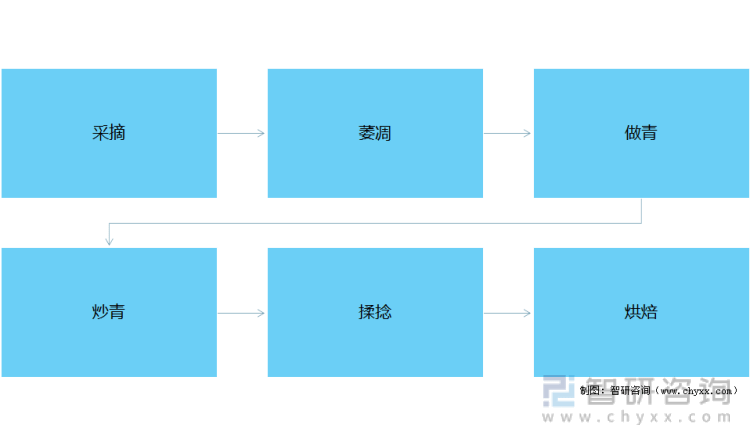 状及进出口贸易分析：福建乌龙茶出口额全国第一AG真人游戏平台2021年中国乌龙茶产销现(图6)