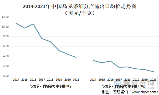 状及进出口贸易分析：福建乌龙茶出口额全国第一AG真人游戏平台2021年中国乌龙茶产销现(图9)