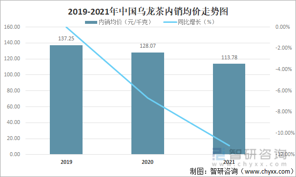 状及进出口贸易分析：福建乌龙茶出口额全国第一AG真人游戏平台2021年中国乌龙茶产销现(图10)