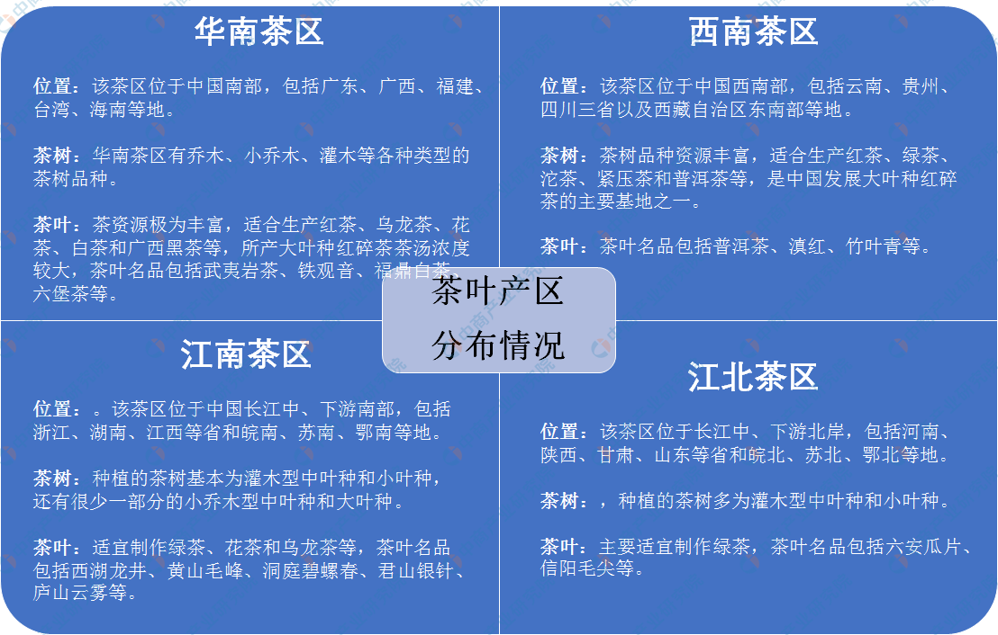 及四大茶叶产区分布情况分析（附百强县）AG真人游戏中国茶叶七大种类基本概况(图2)